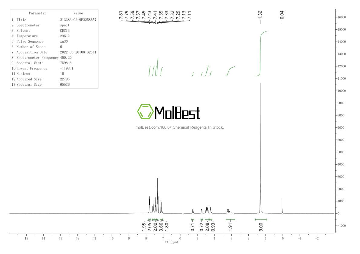 Physical sample testing spectrum (NMR) of 213383-02-9
