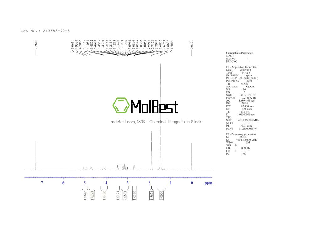 Physical sample testing spectrum (NMR) of 213388-72-8