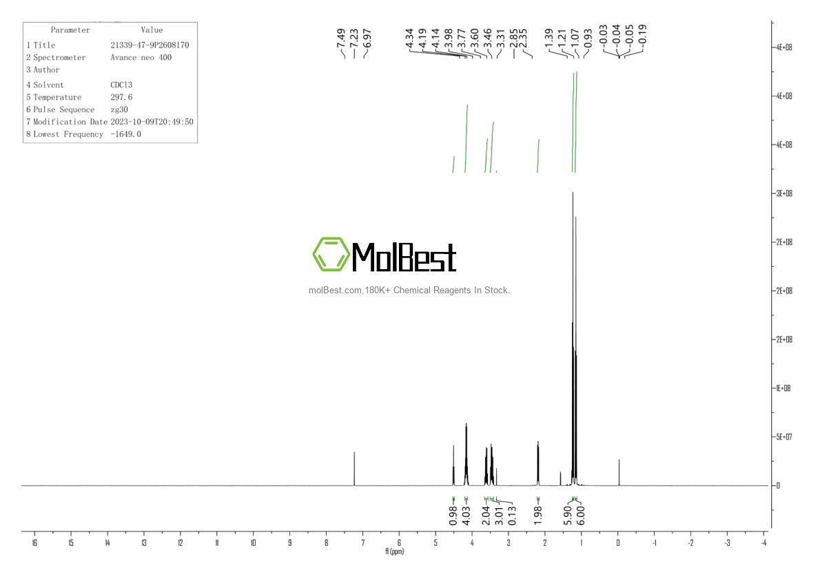 Physical sample testing spectrum (NMR) of 21339-47-9