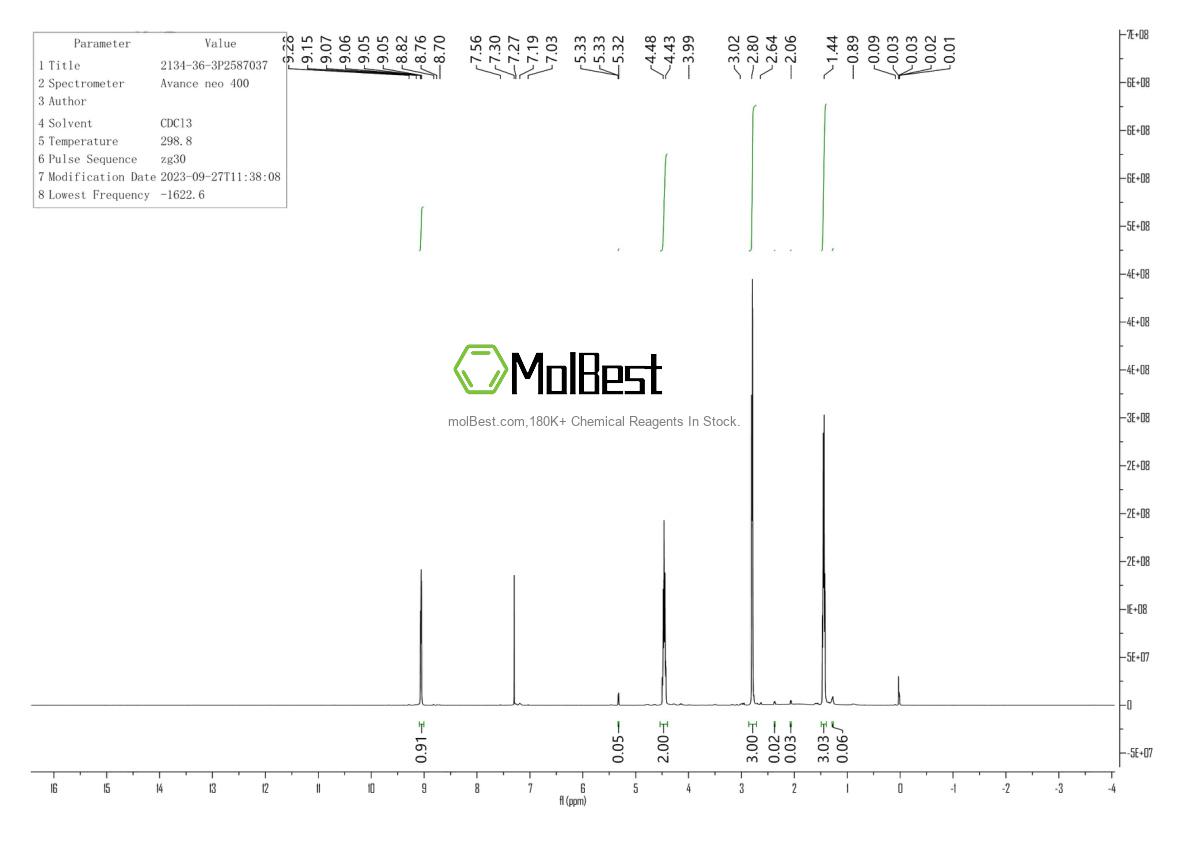 Physical sample testing spectrum (NMR) of 2134-36-3