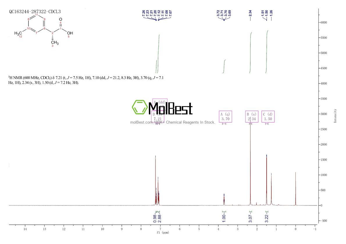 Physical sample testing spectrum (NMR) of 213406-28-1