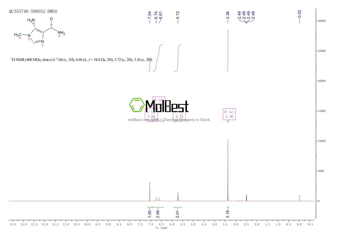 Physical sample testing spectrum (NMR) of 21343-04-4