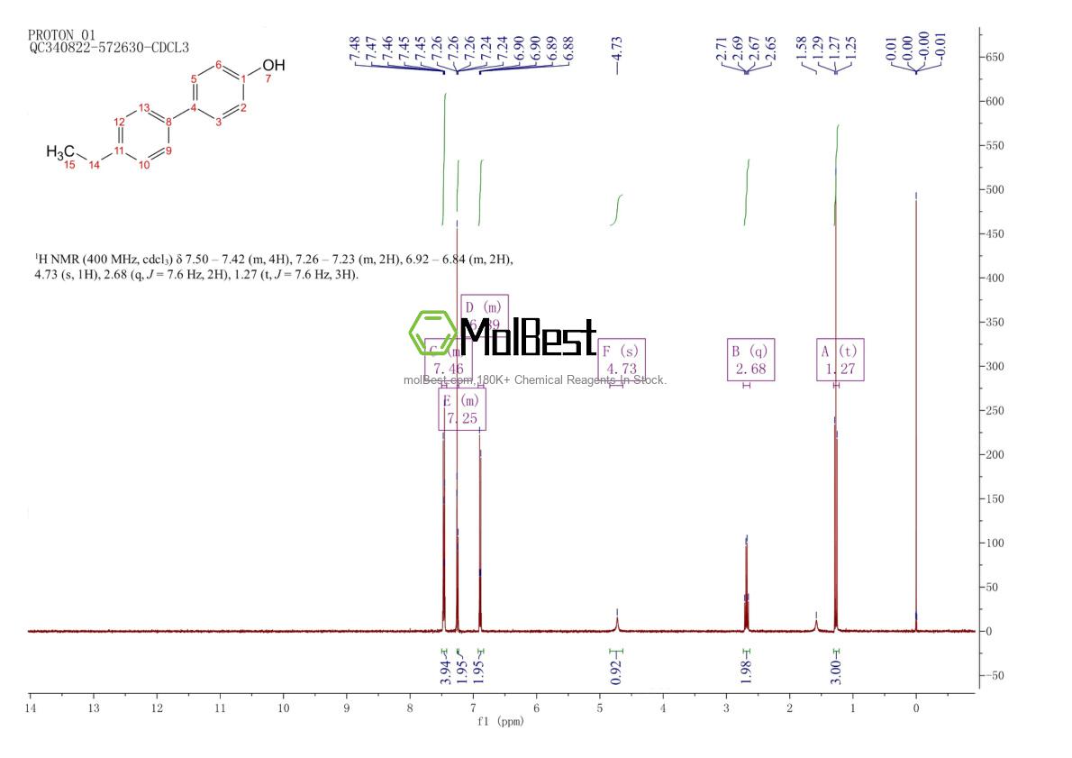 Physical sample testing spectrum (NMR) of 21345-28-8