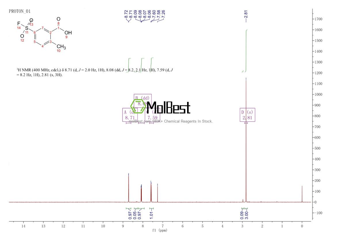Physical sample testing spectrum (NMR) of 21346-65-6