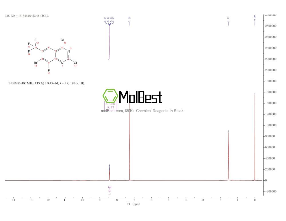 Physical sample testing spectrum (NMR) of 2134618-53-2