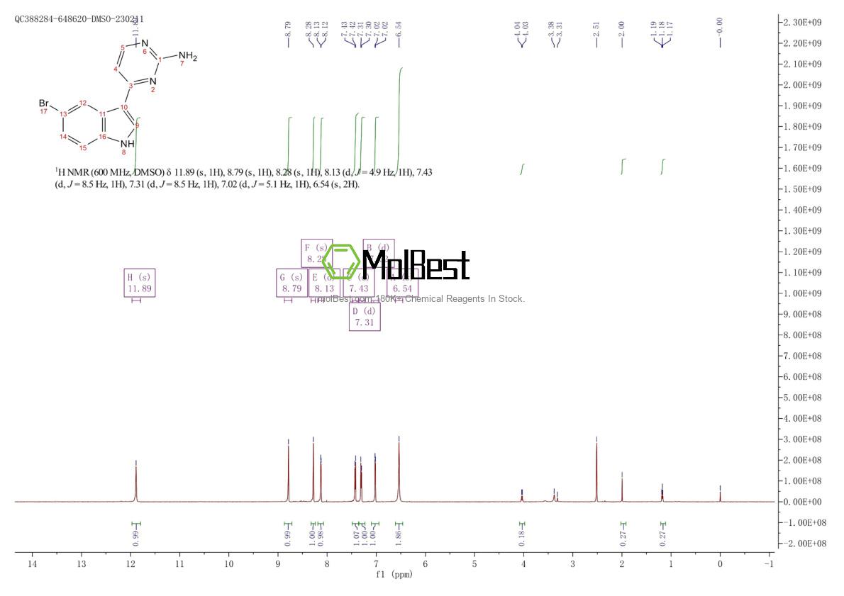 Physical sample testing spectrum (NMR) of 213473-00-8