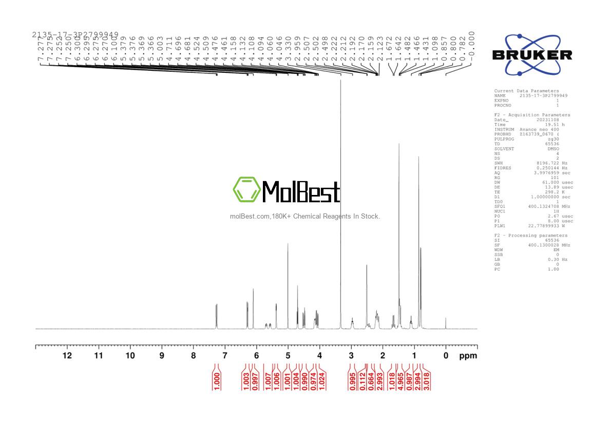 Physical sample testing spectrum (NMR) of 2135-17-3