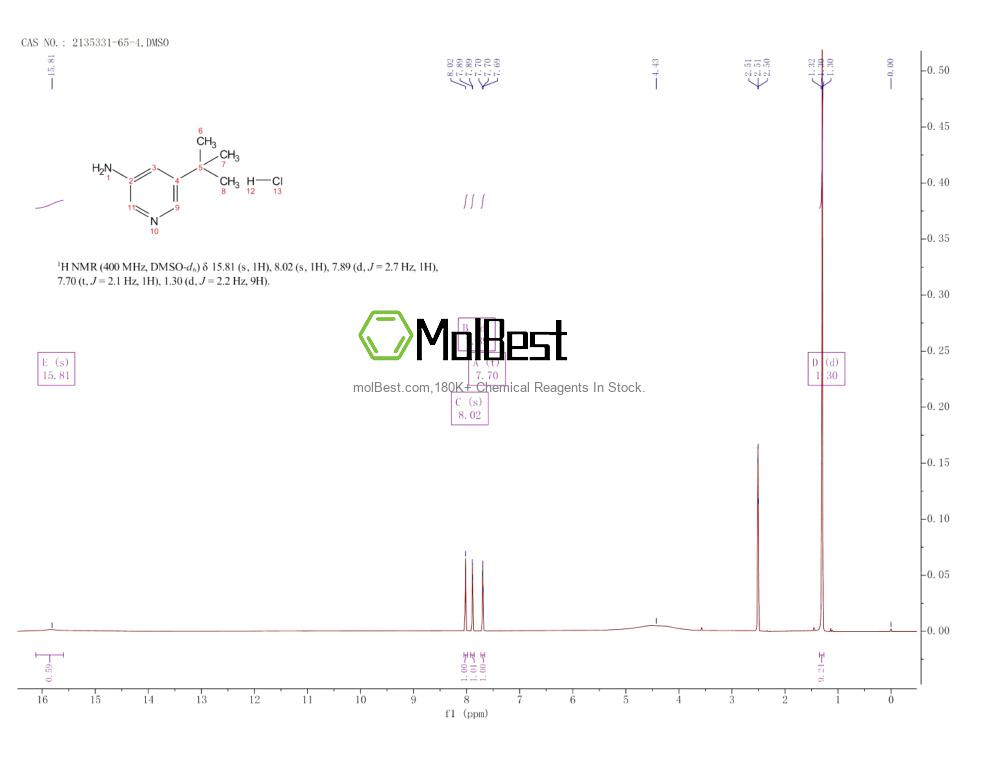 Physical sample testing spectrum (NMR) of 2135331-65-4
