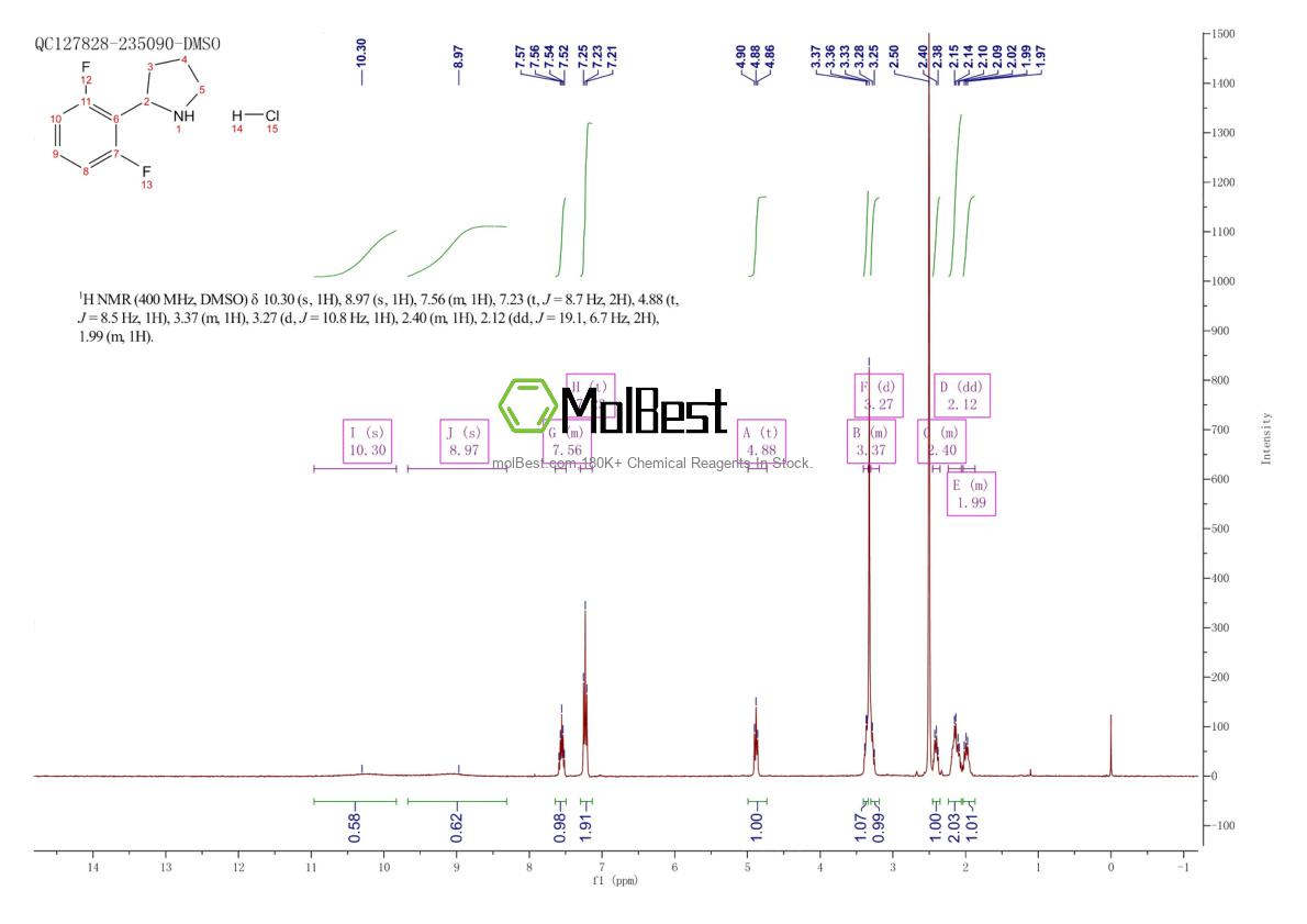 Physical sample testing spectrum (NMR) of 2135331-85-8