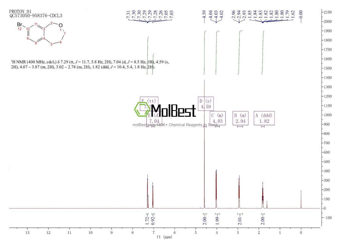 Physical sample testing spectrum (NMR) of 2135331-89-2