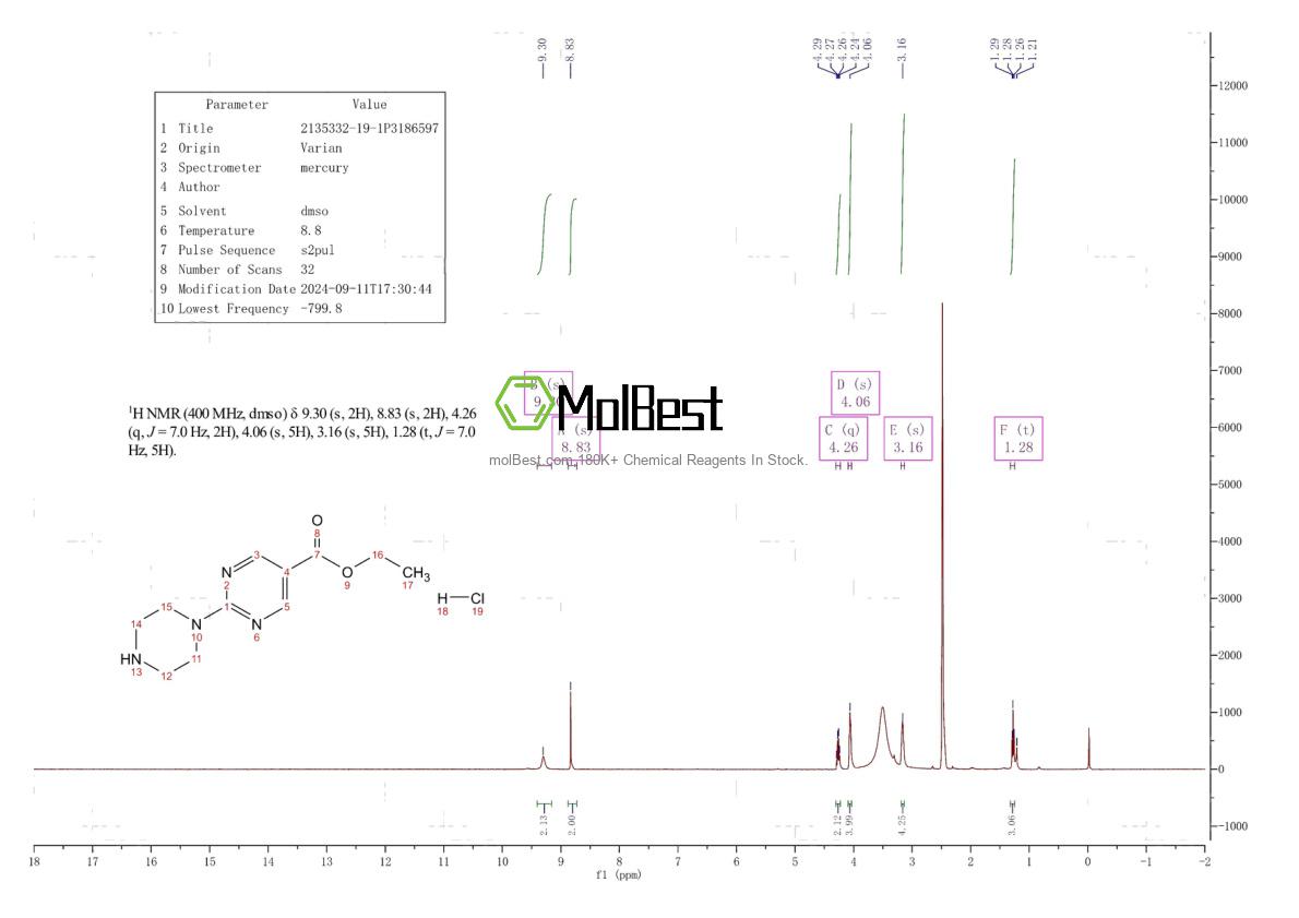 Physical sample testing spectrum (NMR) of 2135332-19-1
