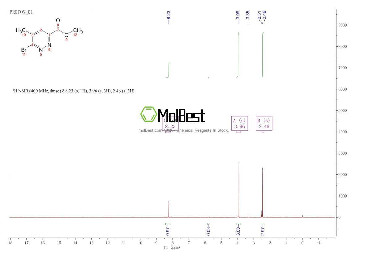 Physical sample testing spectrum (NMR) of 2135332-83-9