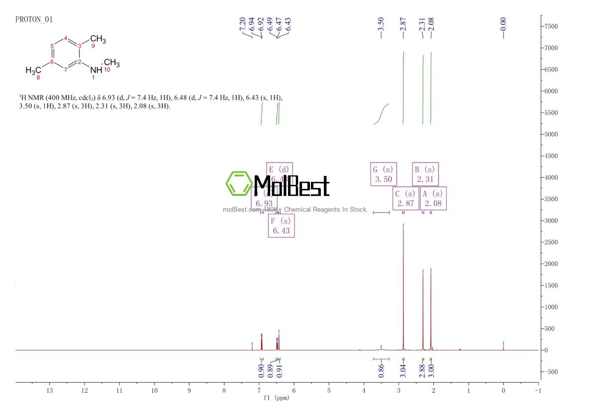 Physical sample testing spectrum (NMR) of 21354-48-3