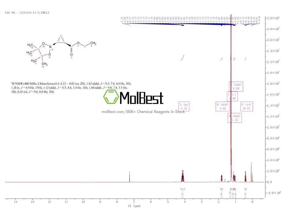 Physical sample testing spectrum (NMR) of 2135443-14-8