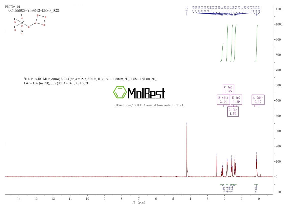 Physical sample testing spectrum (NMR) of 2135480-21-4