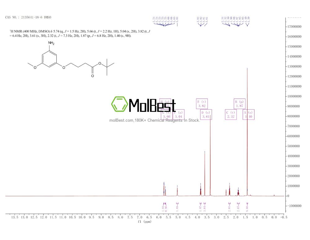 Physical sample testing spectrum (NMR) of 2135641-18-6