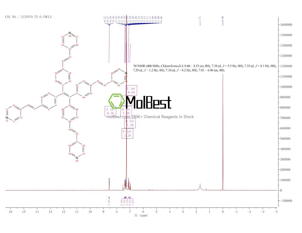 Physical sample testing spectrum (NMR) of 2135870-71-0