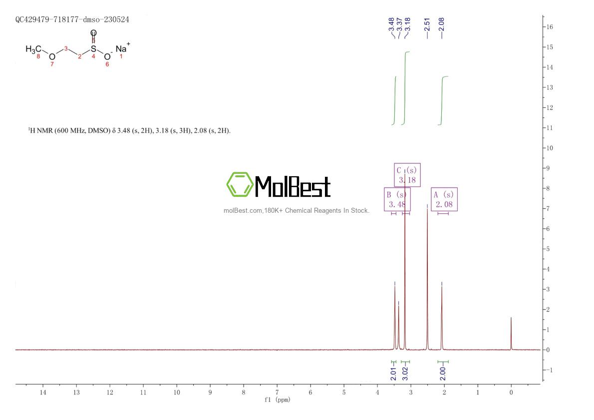 Physical sample testing spectrum (NMR) of 213591-80-1