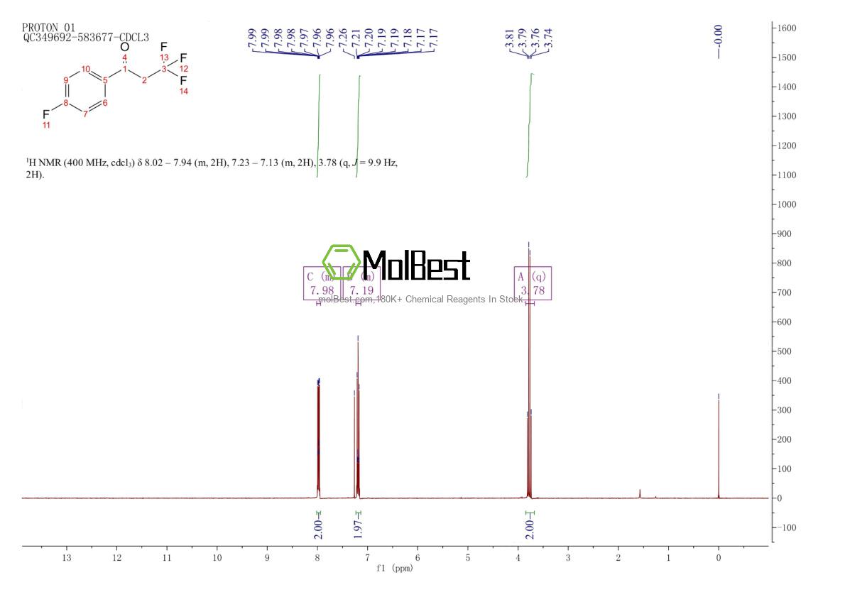 Physical sample testing spectrum (NMR) of 213594-77-5