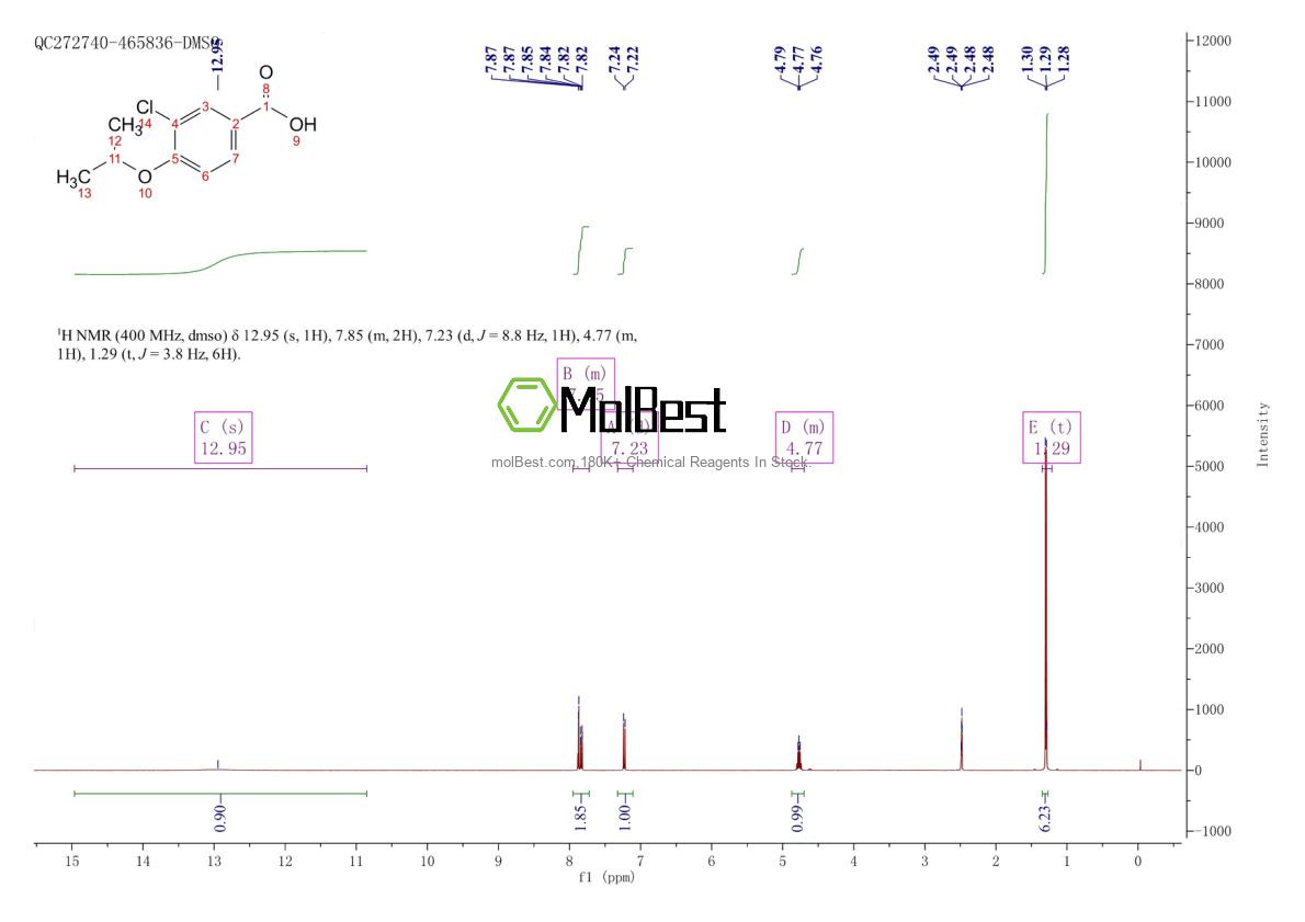 Physical sample testing spectrum (NMR) of 213598-07-3