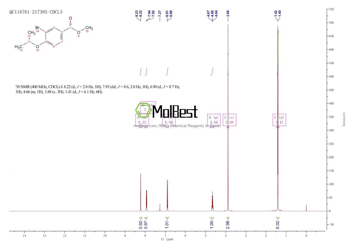 Physical sample testing spectrum (NMR) of 213598-10-8