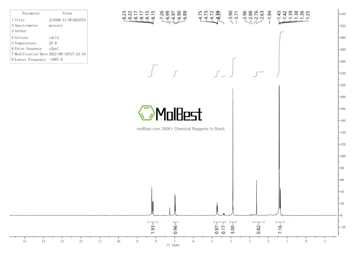 Physical sample testing spectrum (NMR) of 213598-11-9