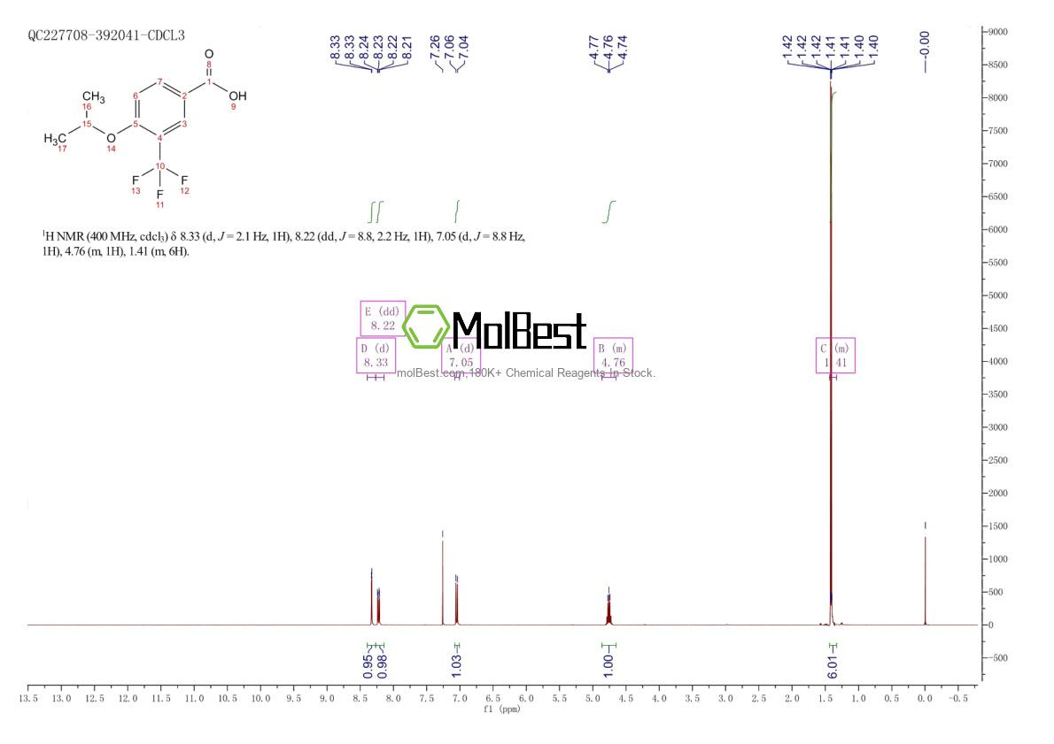 Physical sample testing spectrum (NMR) of 213598-16-4