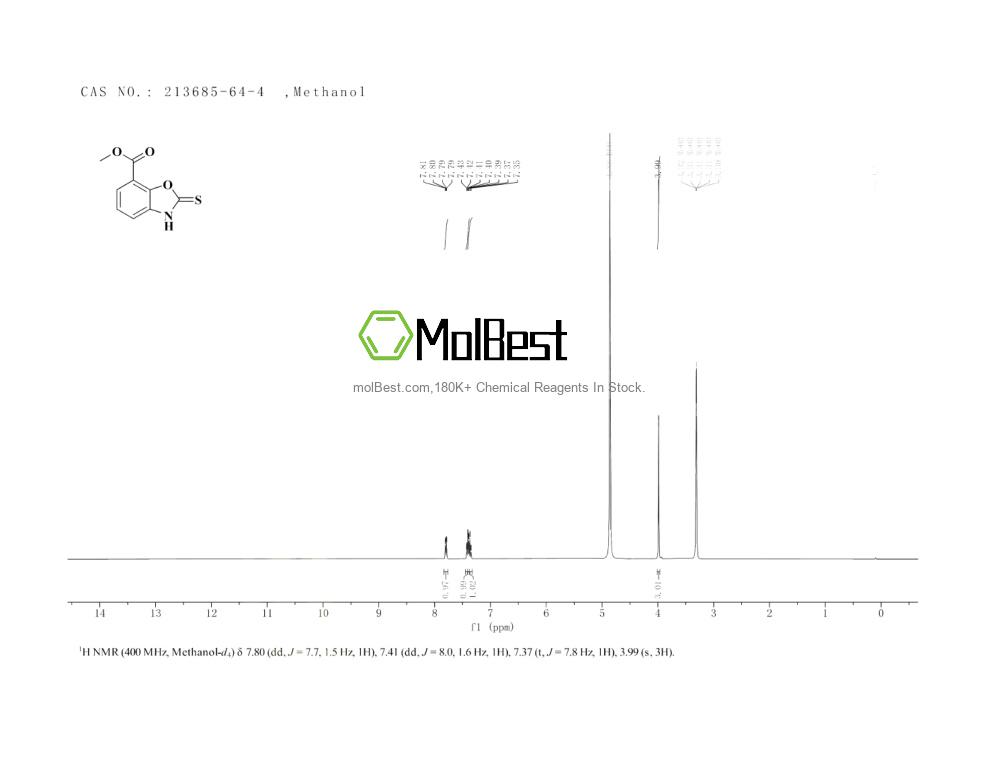 Physical sample testing spectrum (NMR) of 213685-64-4