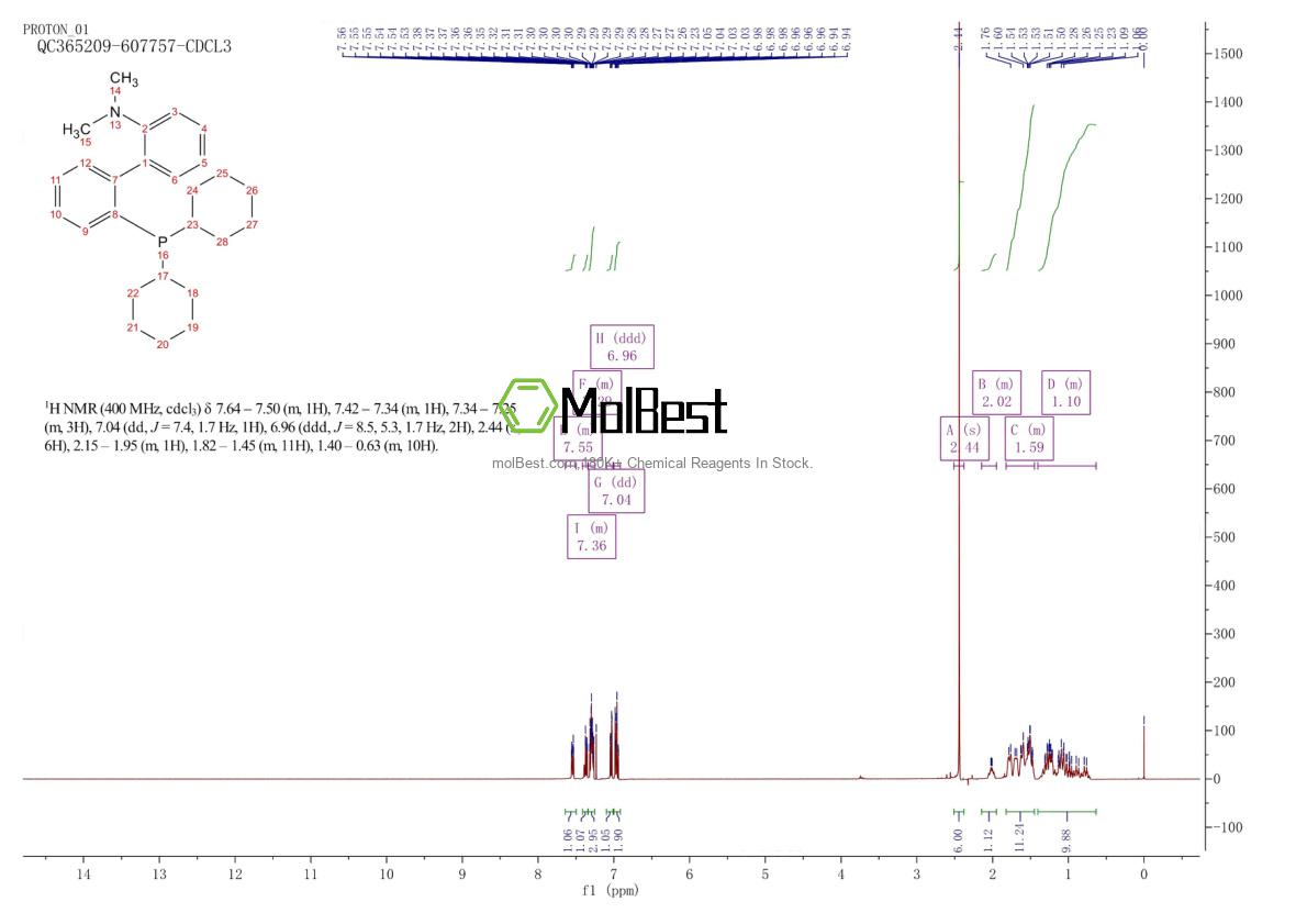 Physical sample testing spectrum (NMR) of 213697-53-1