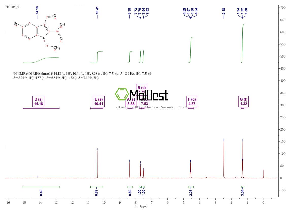 Spektrum pengujian sampel fisik (NMR) 2137629-33-3