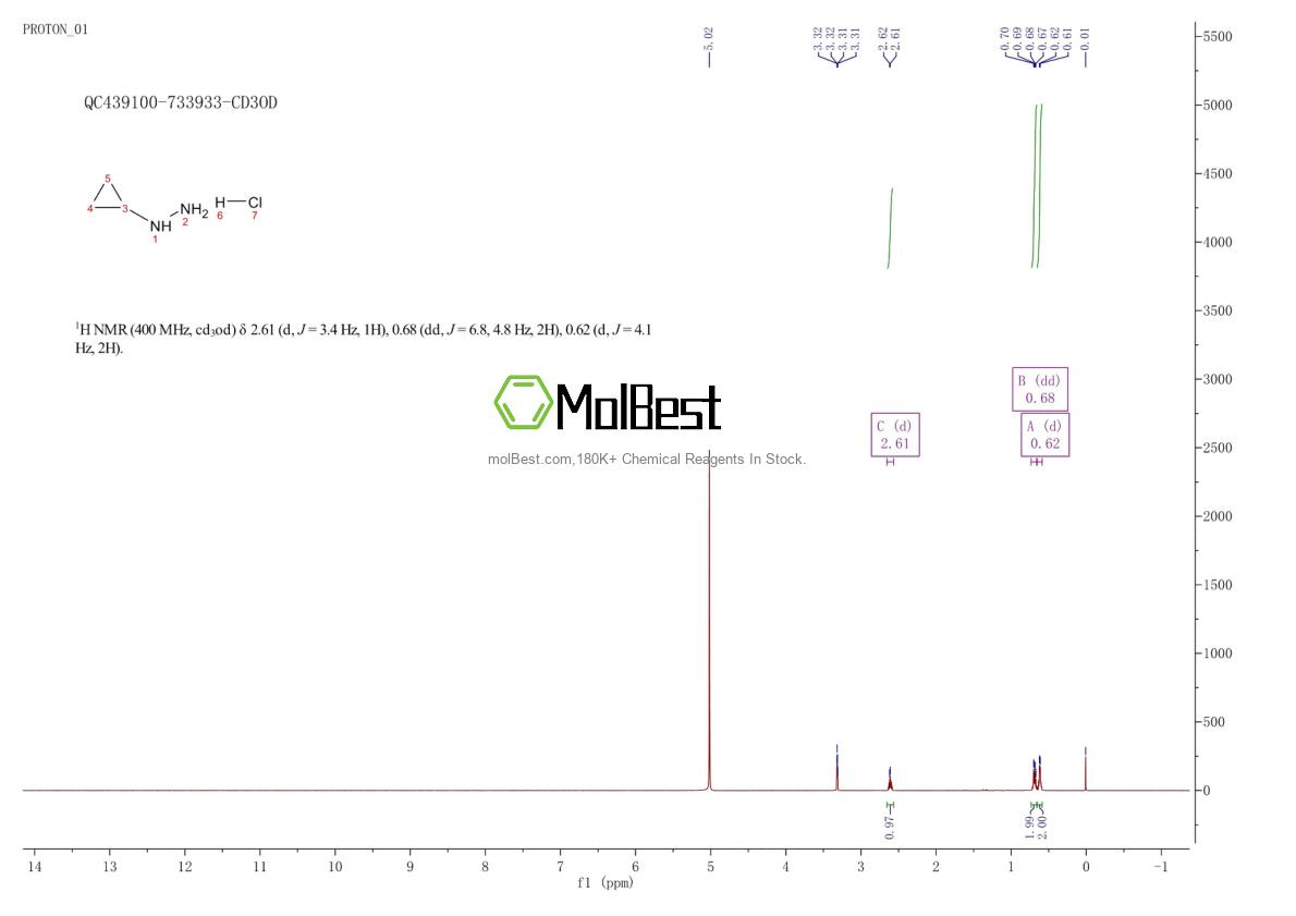 Physical sample testing spectrum (NMR) of 213764-25-1