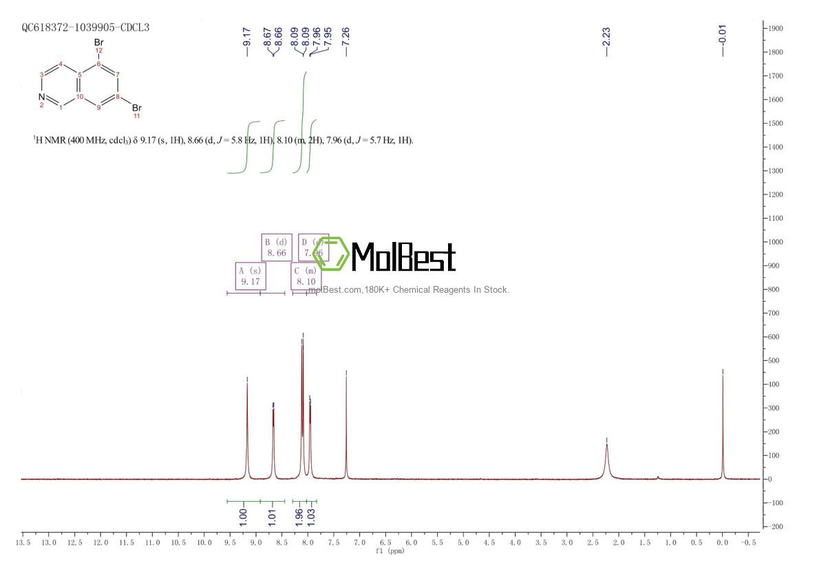 Spektrum pengujian sampel fisik (NMR) 2137673-43-7