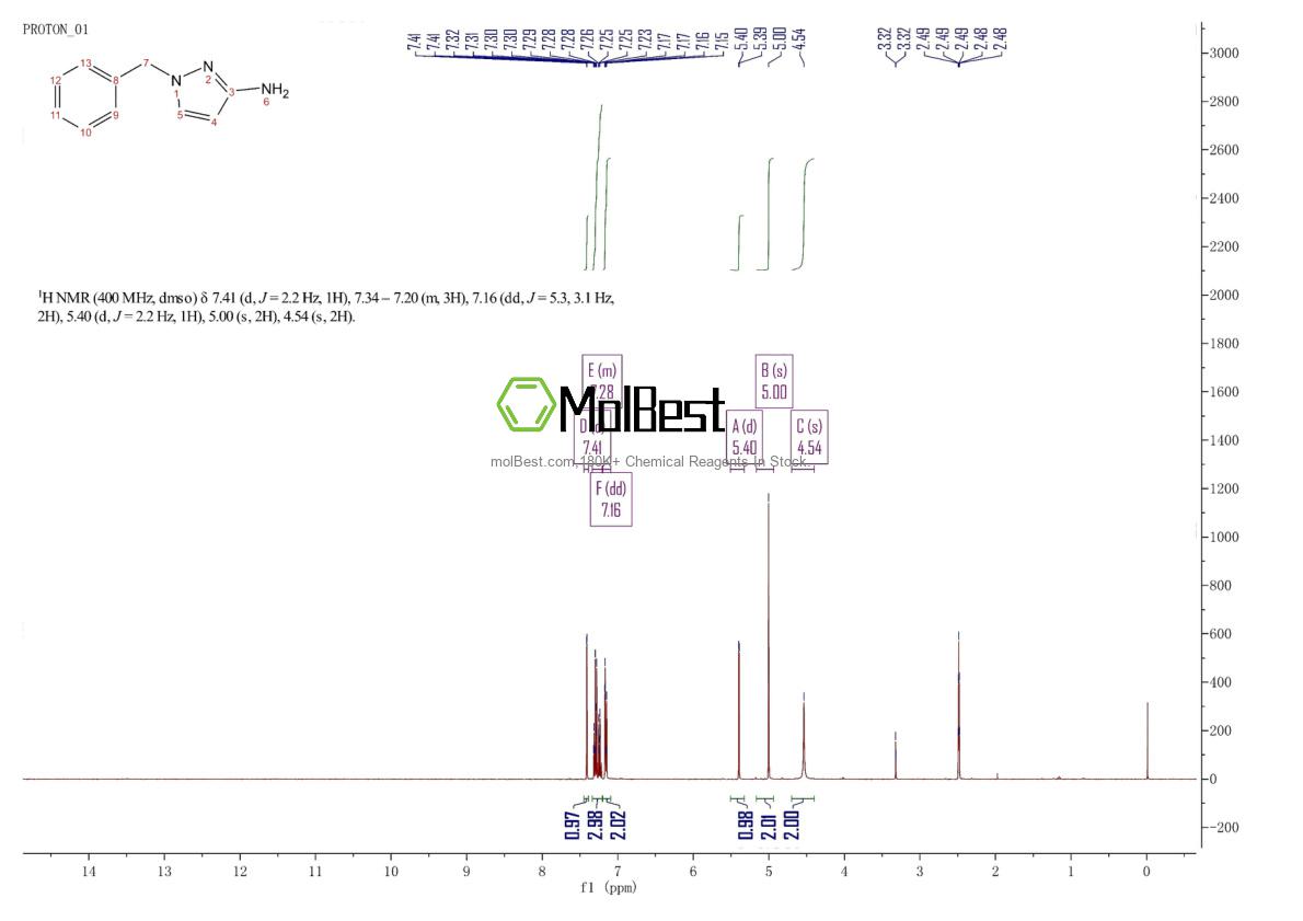 Physical sample testing spectrum (NMR) of 21377-09-3