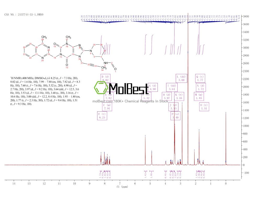 Spektrum pengujian sampel fisik (NMR) 2137744-33-1