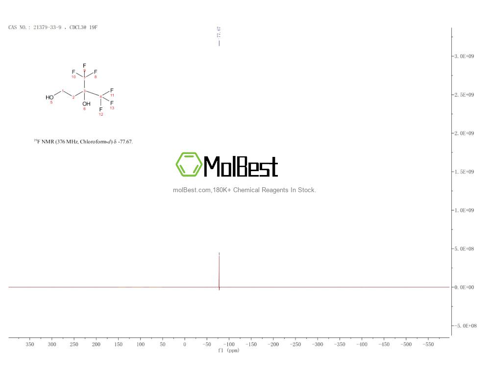 Physical sample testing spectrum (NMR) of 21379-33-9