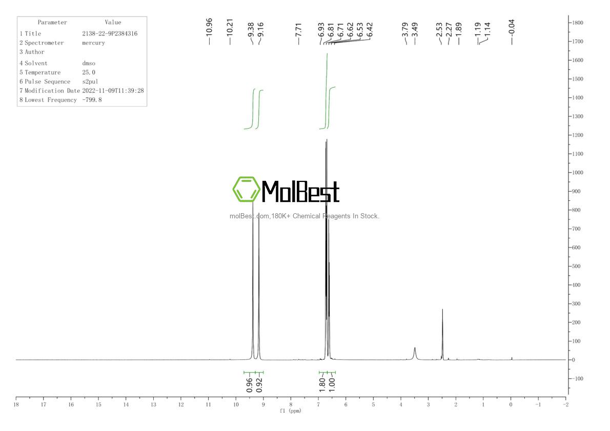 Physical sample testing spectrum (NMR) of 2138-22-9