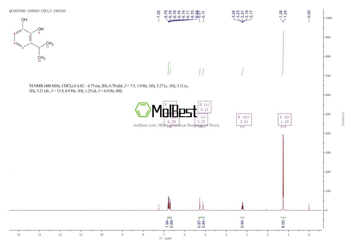 Physical sample testing spectrum (NMR) of 2138-48-9