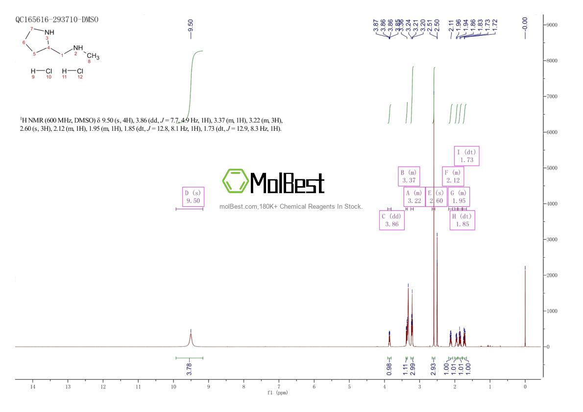 Spektrum pengujian sampel fisik (NMR) 2138133-16-9