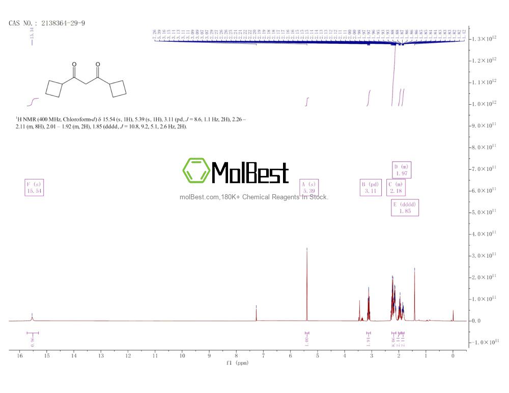 Physical sample testing spectrum (NMR) of 2138364-29-9