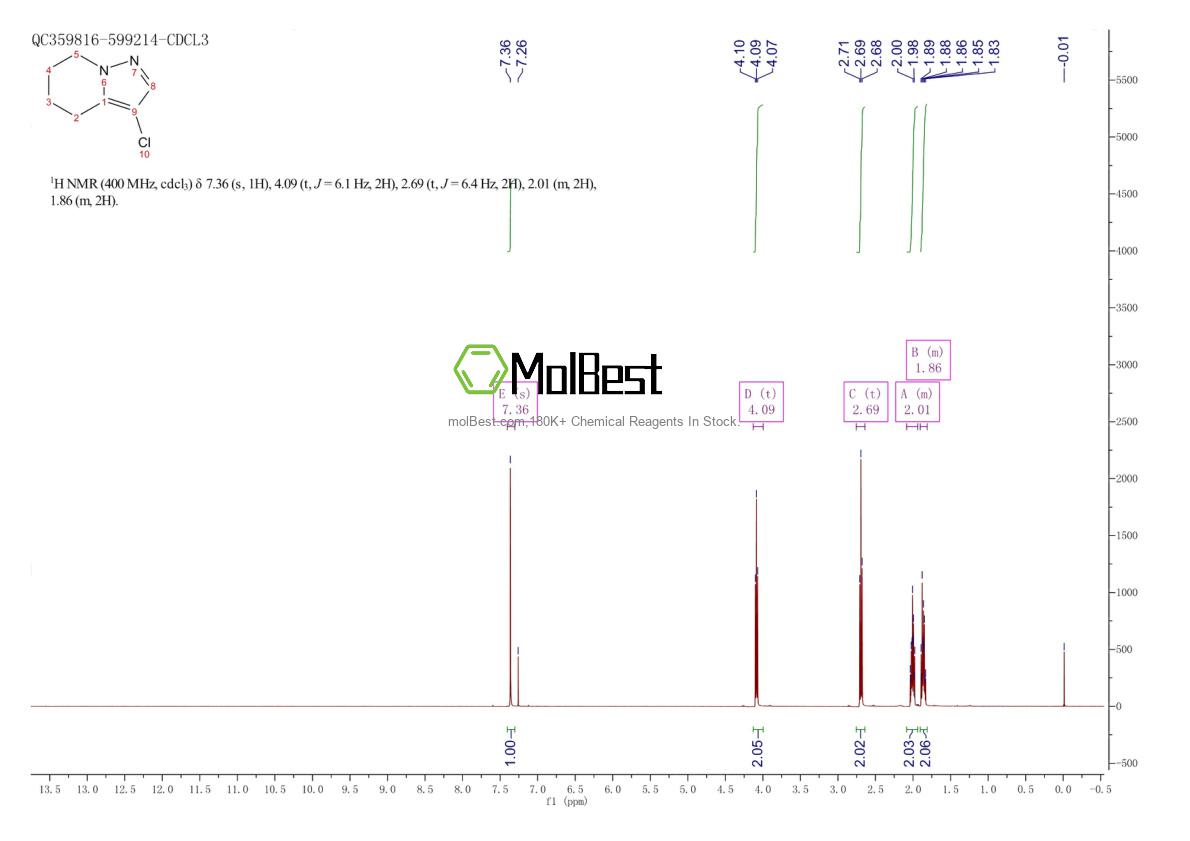 Physical sample testing spectrum (NMR) of 2138386-72-6