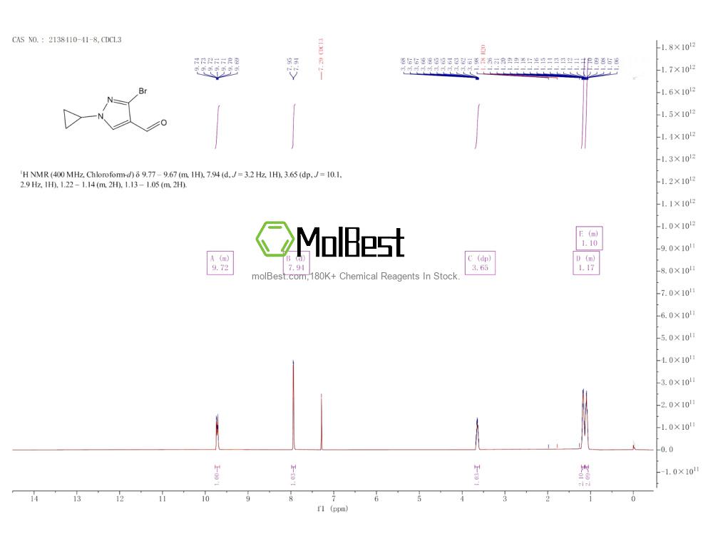 Spektrum pengujian sampel fisik (NMR) 2138410-41-8