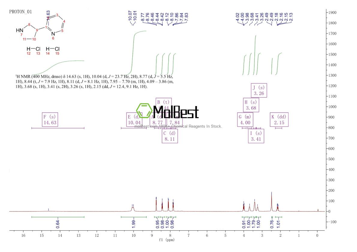 Physical sample testing spectrum (NMR) of 2138411-43-3