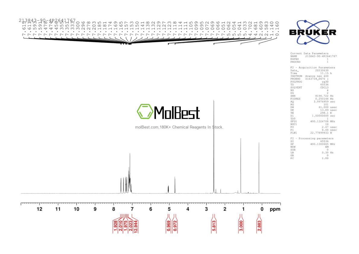 Physical sample testing spectrum (NMR) of 213843-90-4