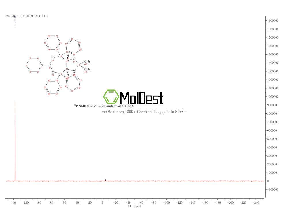 Physical sample testing spectrum (NMR) of 213843-95-9