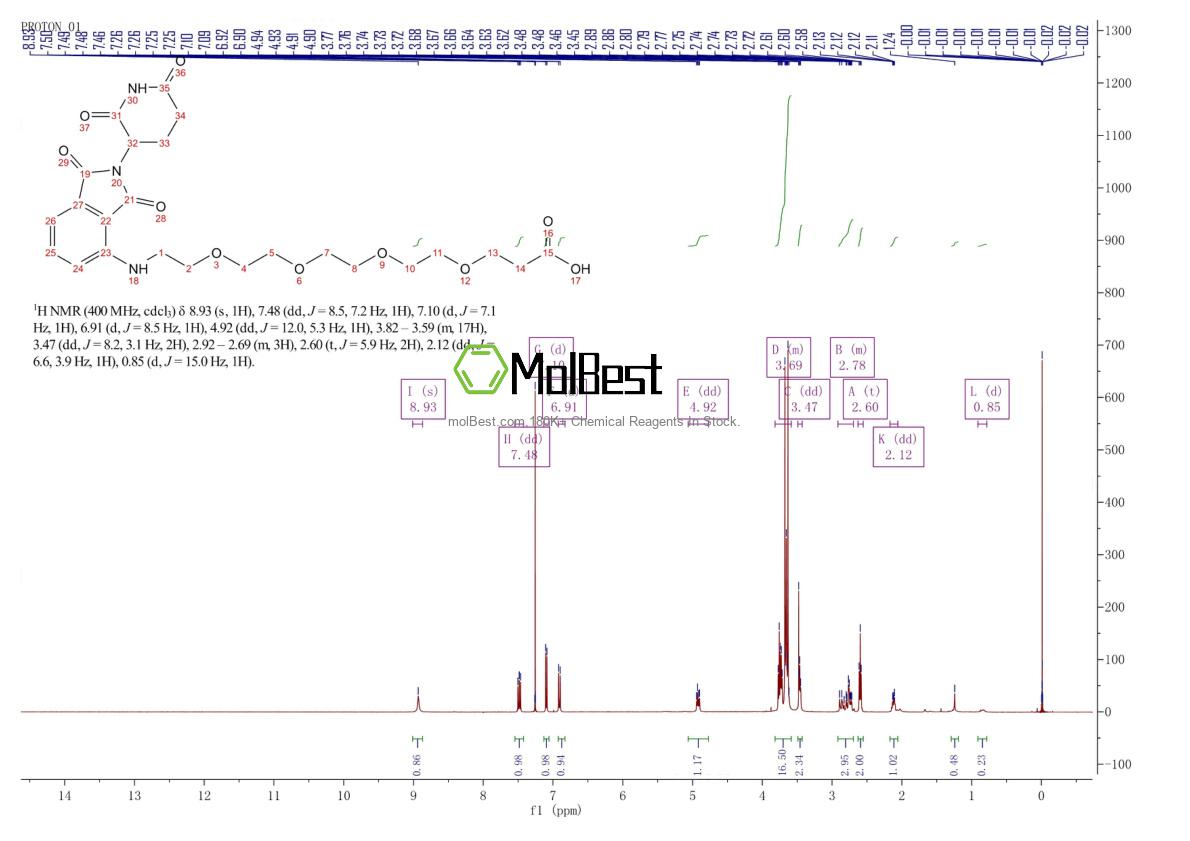 Physical sample testing spectrum (NMR) of 2138440-81-8