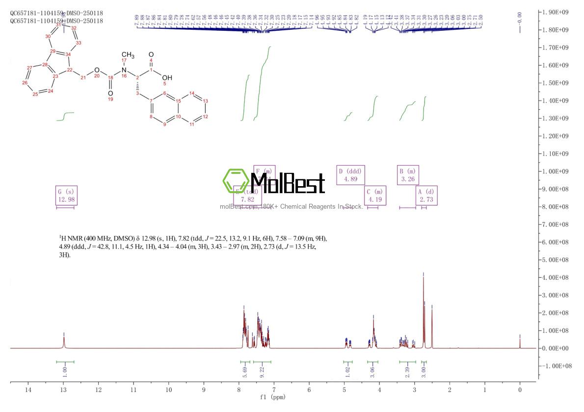 Physical sample testing spectrum (NMR) of 2138482-09-2