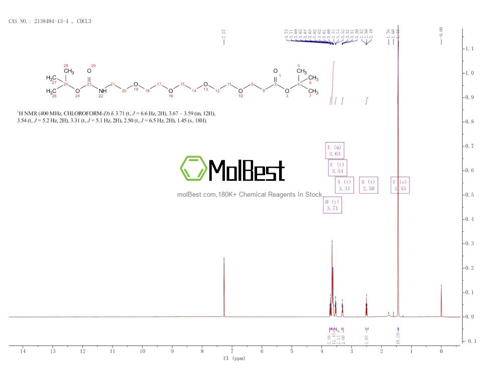 Physical sample testing spectrum (NMR) of 2138484-13-4