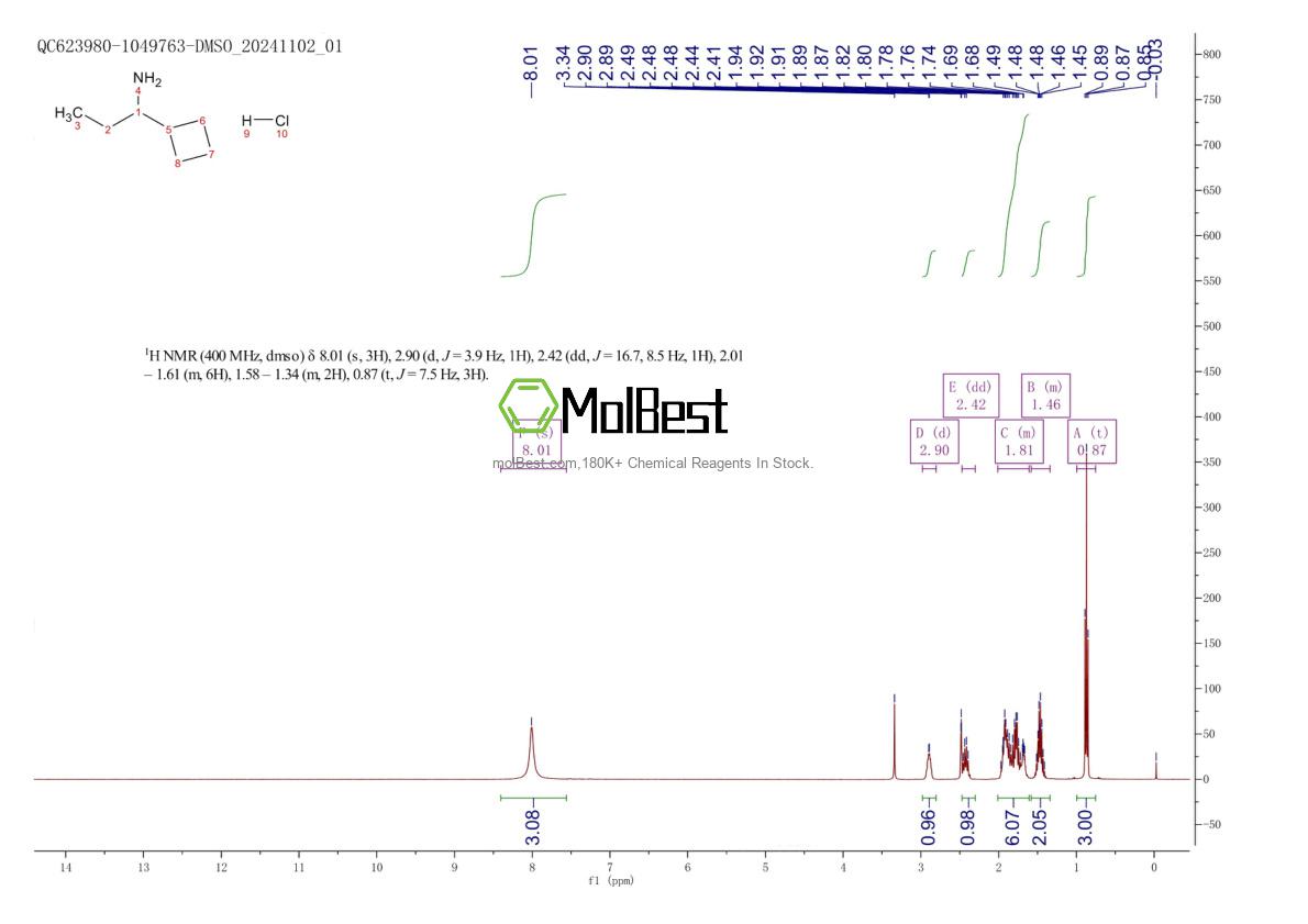 Physical sample testing spectrum (NMR) of 2138507-91-0