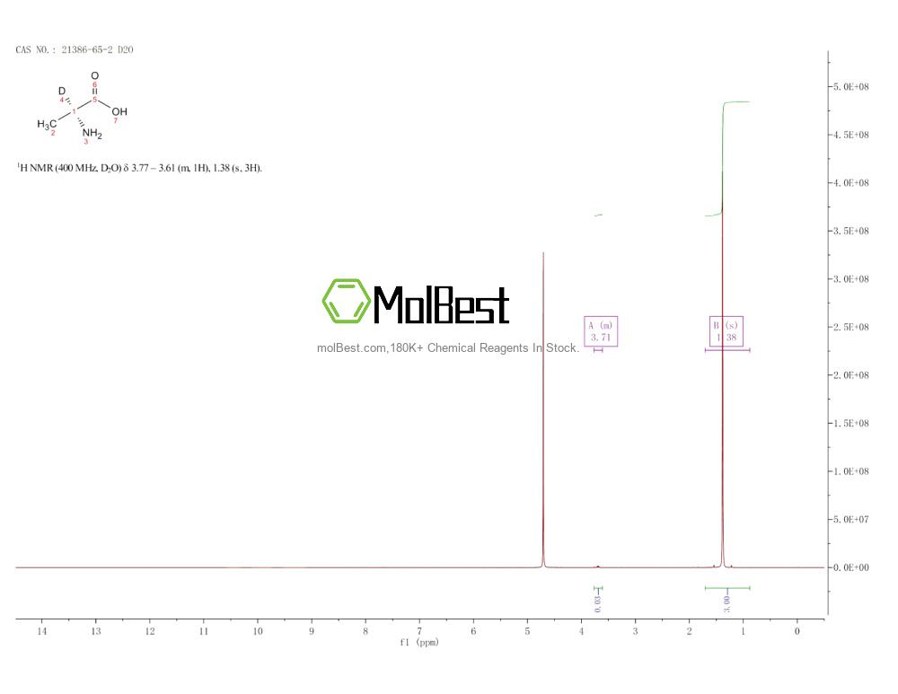 Physical sample testing spectrum (NMR) of 21386-65-2