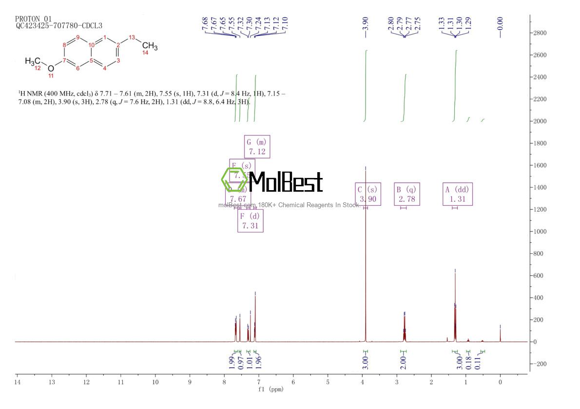 Physical sample testing spectrum (NMR) of 21388-17-0